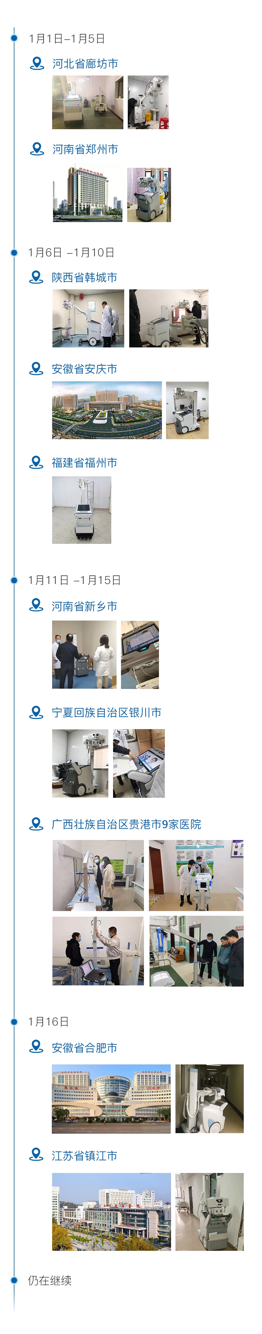 春节前夕，宝润助力各地筑牢疫情防控网