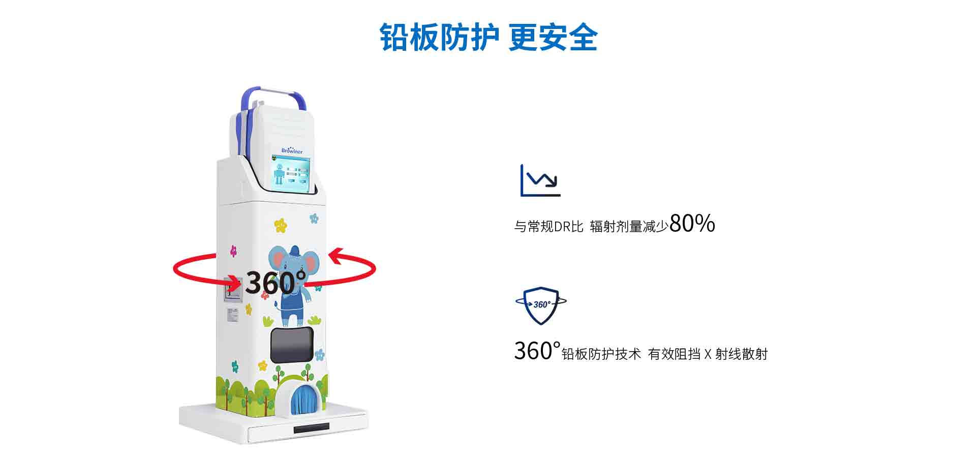 骨龄检测解决方案