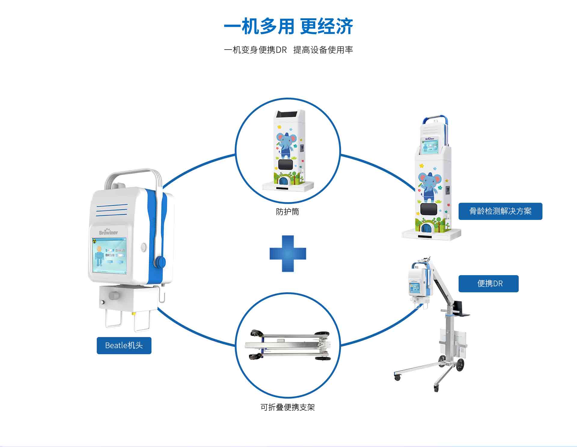 骨龄检测解决方案
