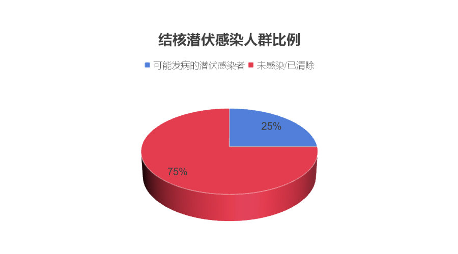 世界防治结核病日 | 宝润DR精准影像，让结核无处遁形